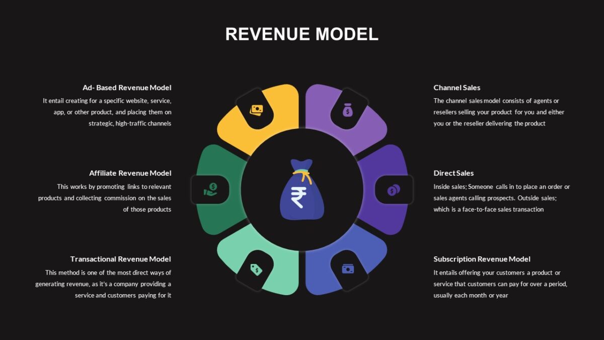 Revenue Model Infographic Template - SlideKit