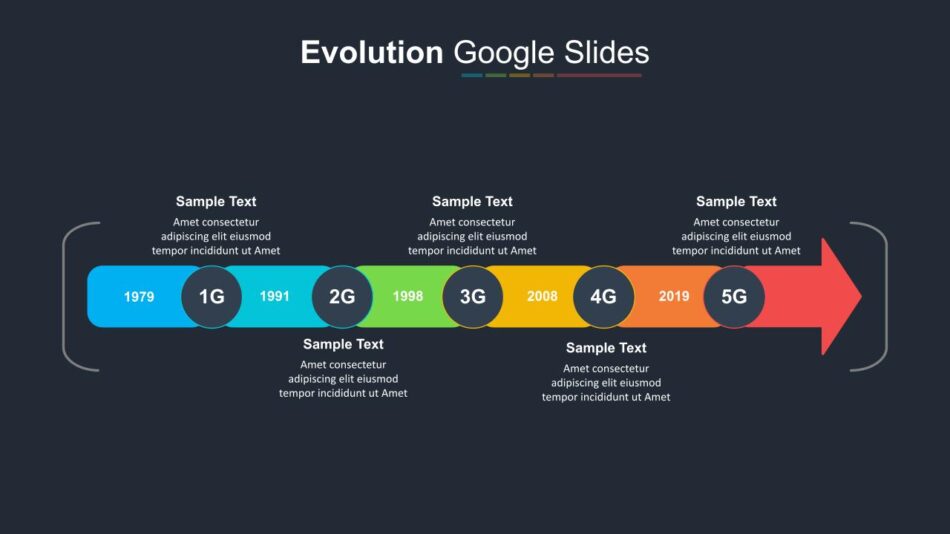 evolution of slides