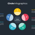 Circle Diagrams Presentation Template SlideKit