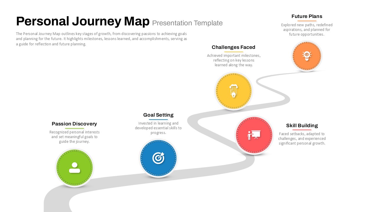 5 Step Personal Journey Map PPT Template And Google Slides SlideKit