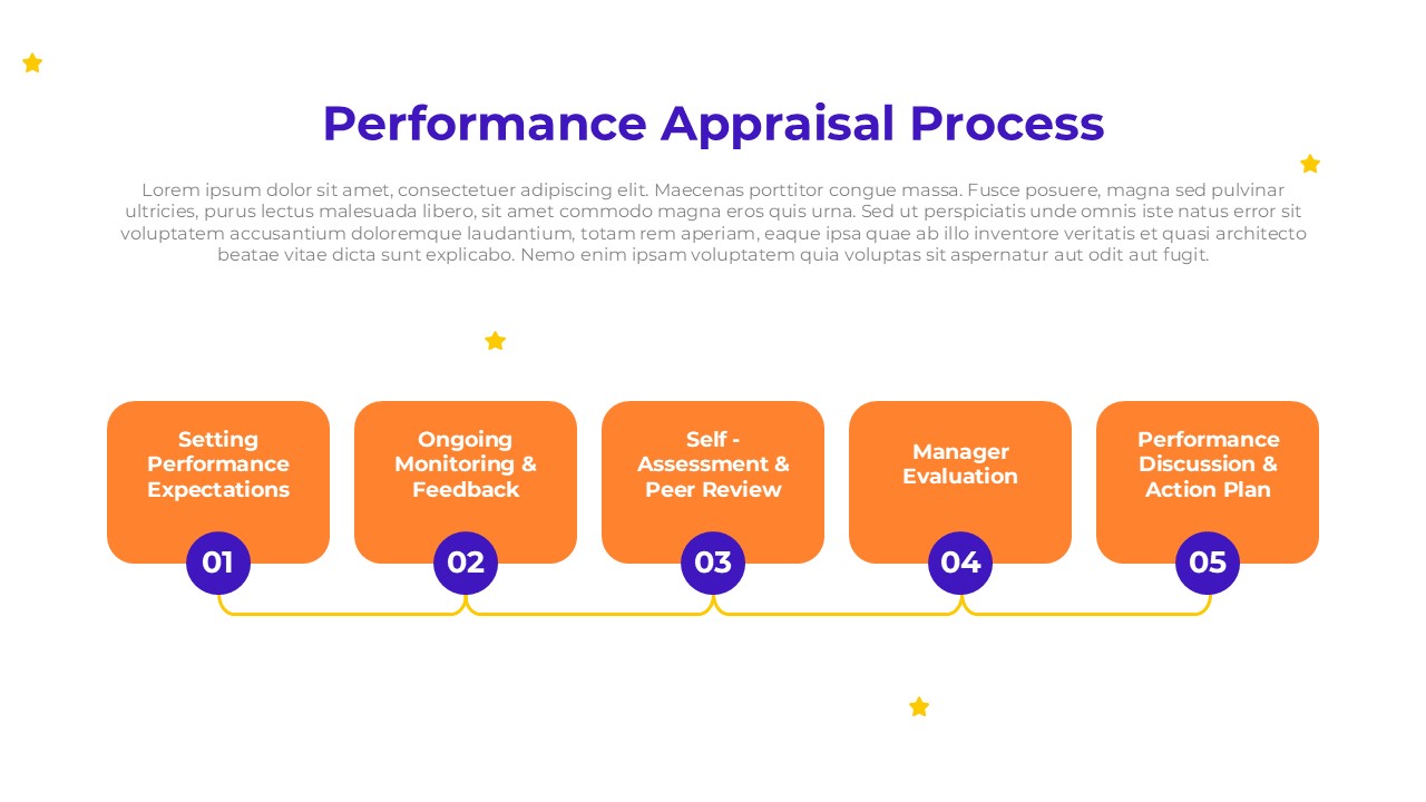 Performance Appraisal Process Powerpoint And Google Slides Template