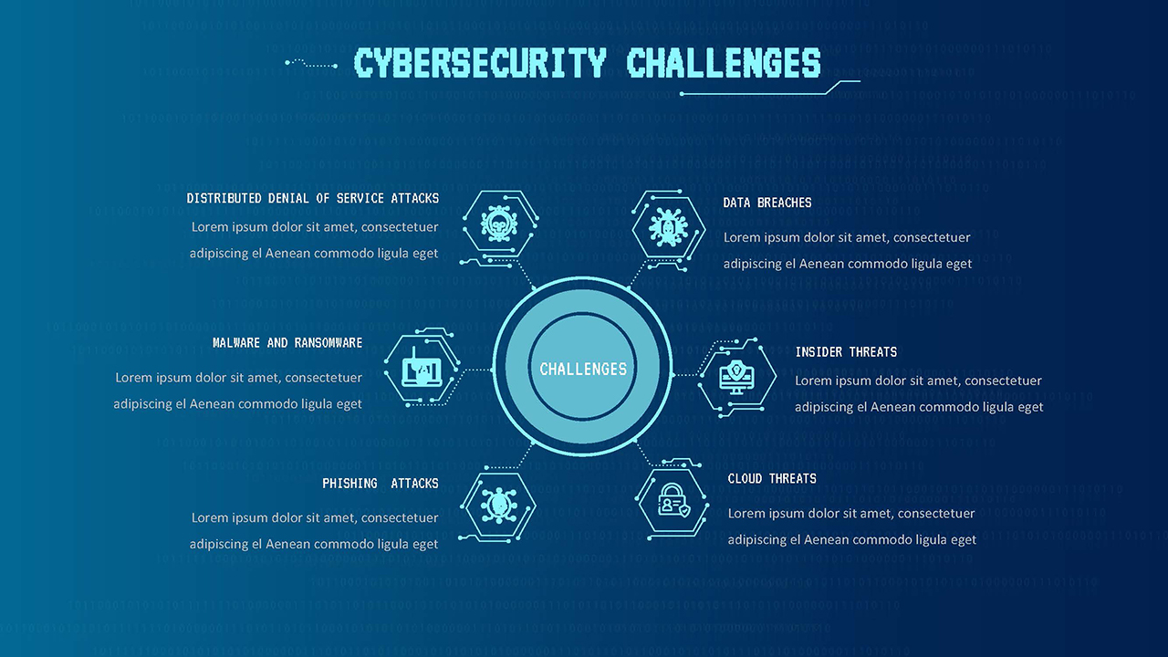 Cybersecurity Powerpoint Template - SlideKit