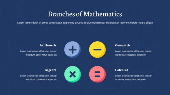 Branches of Mathematics Slide for Math Slides Templates - SlideKit