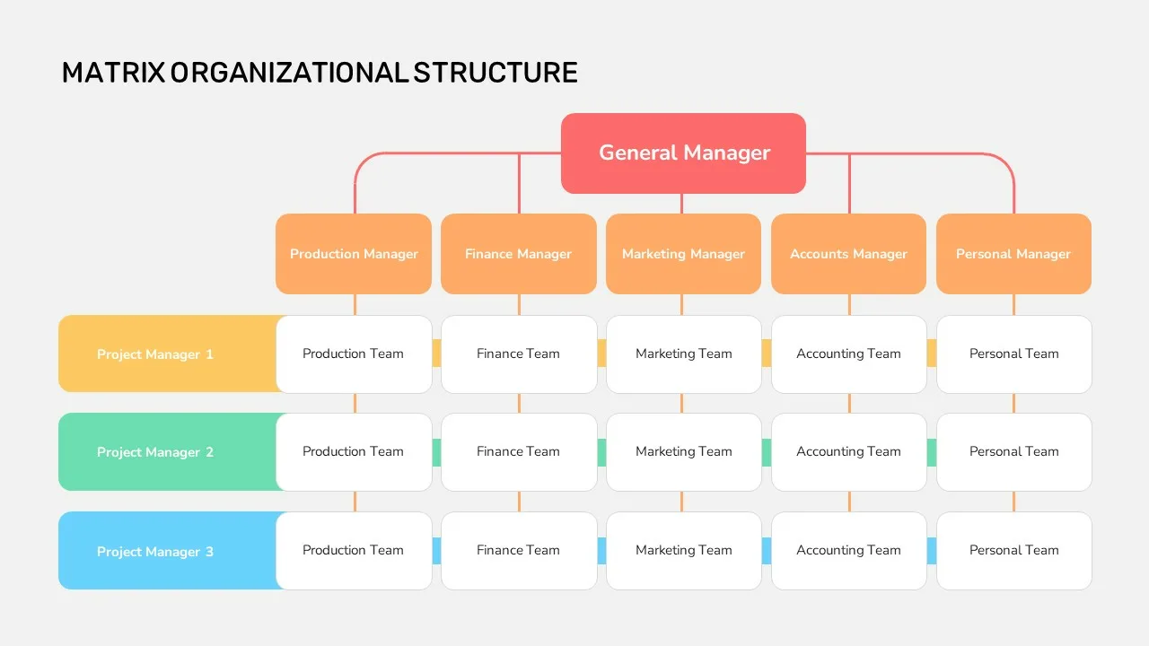 Matrix Organizational Structure Chart Template SlideKit