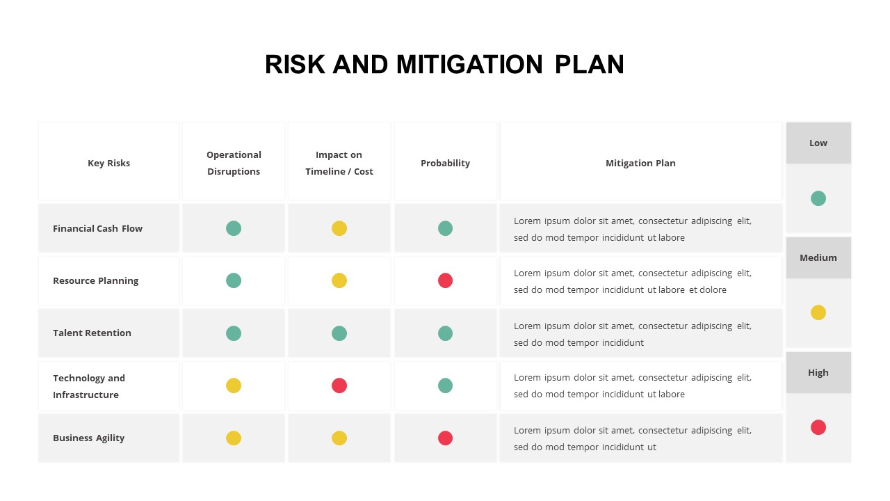 Dark Theme Risk And Mitigation Slide For PowerPoint - SlideKit