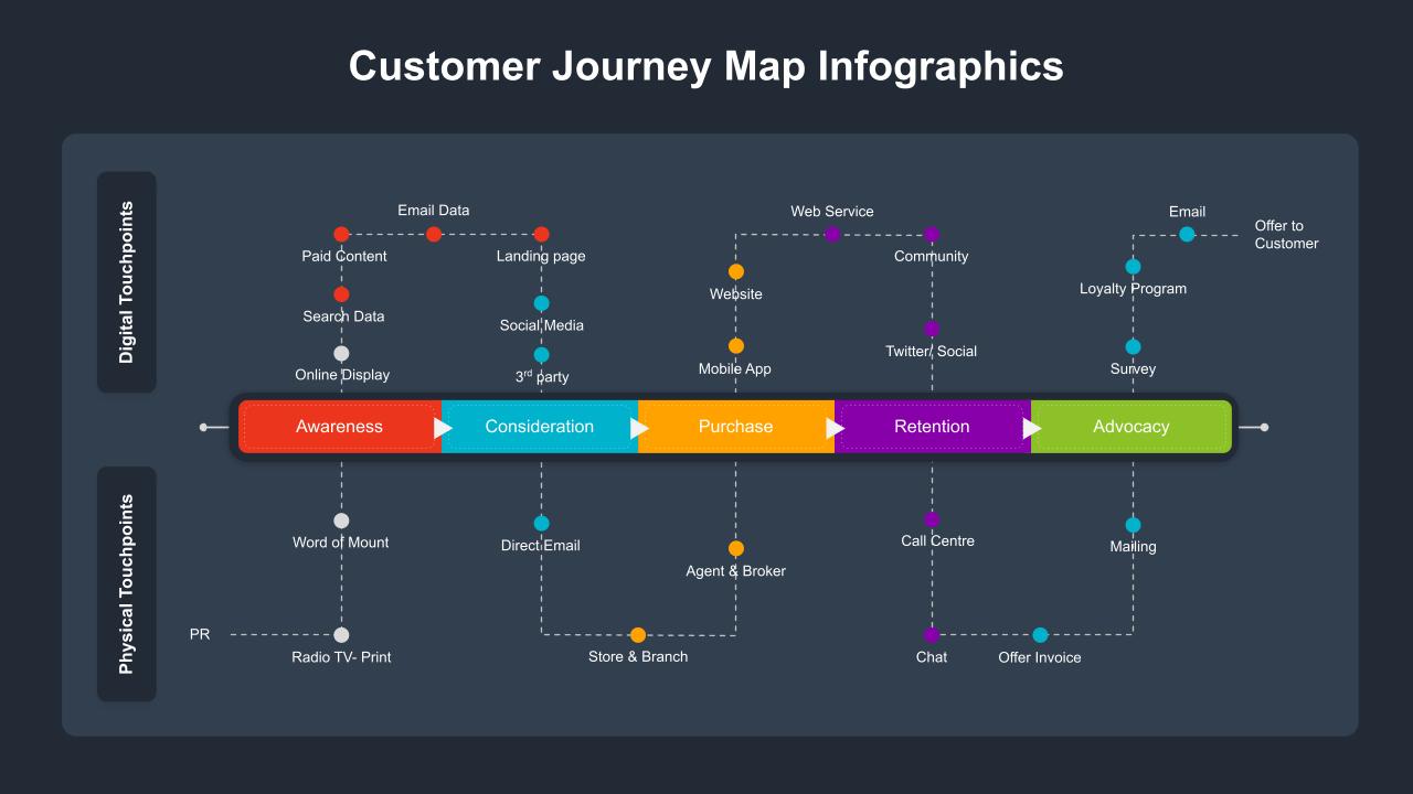 Dark Theme Customer Journey Ppt - SlideKit