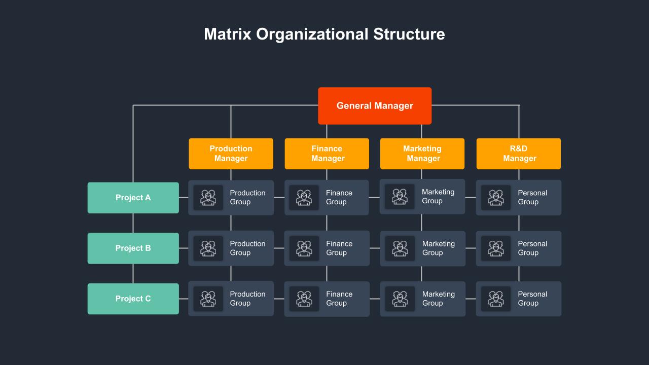 Dark Theme Matrix Organizational Structure Ppt Template - SlideKit