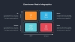 Eisenhower Matrix PowerPoint Presentation Template - SlideKit