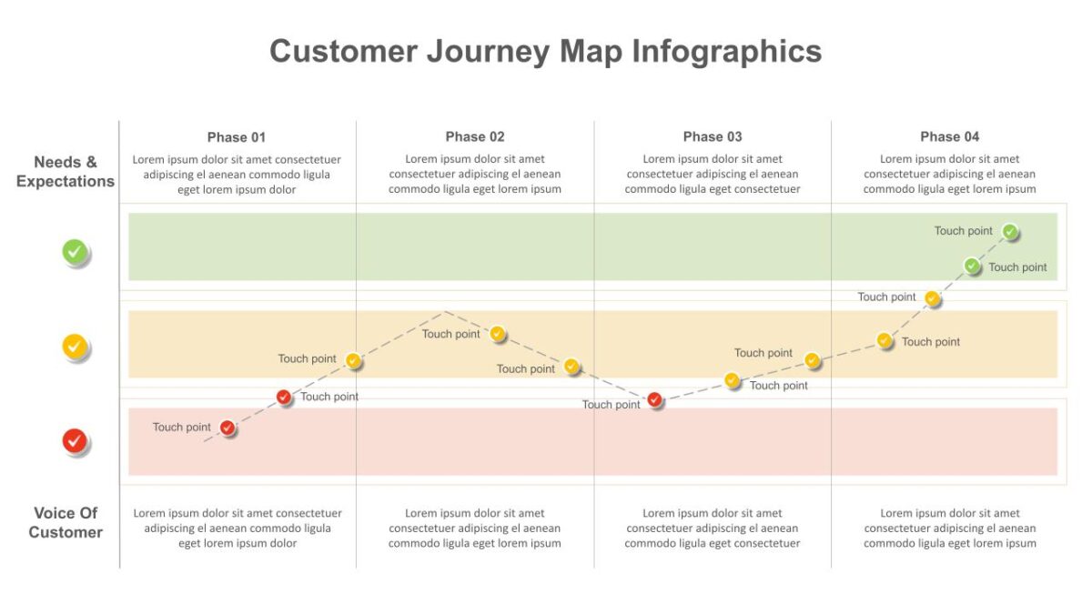 Google Slides Customer Journey Infographic - SlideKit