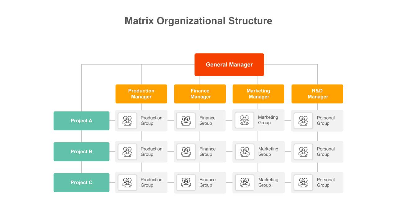 Matrix Org Structure Template For Google Slides Slidekit