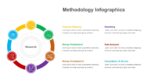 6 Point Research Methodology Powerpoint Template - SlideKit