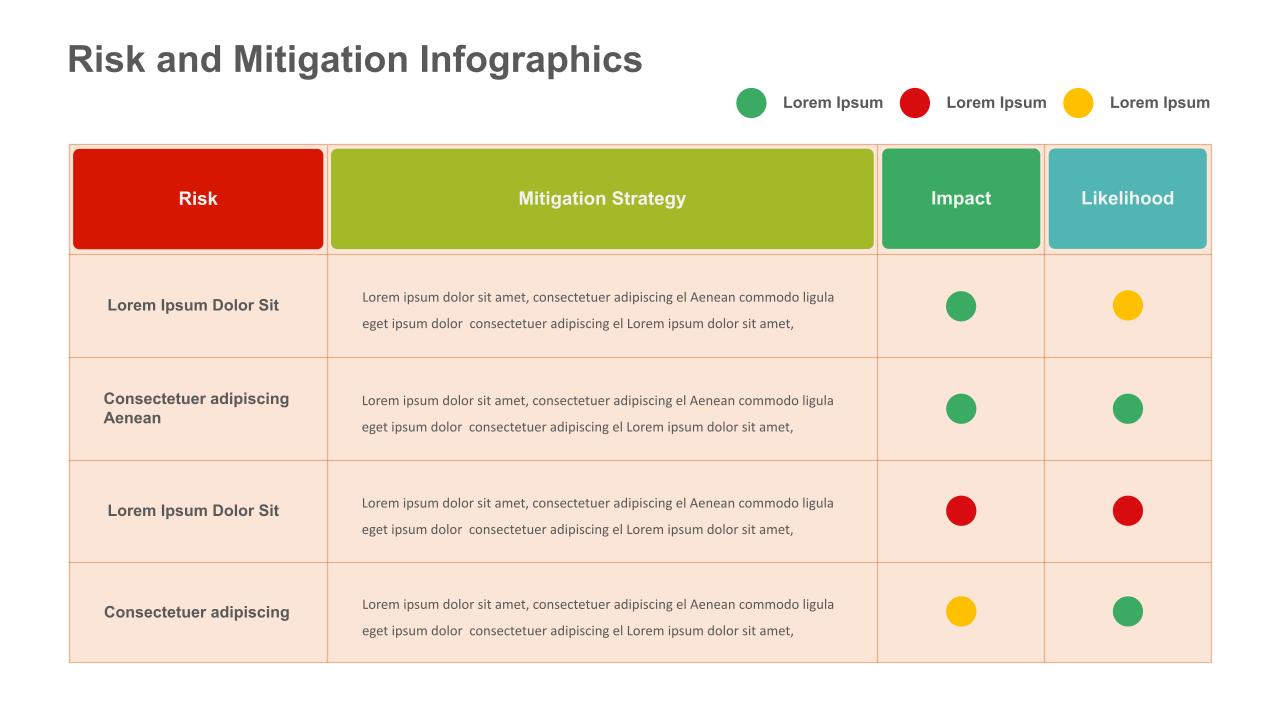 Risk And Mitigation Slide Template For Powerpoint Slidekit