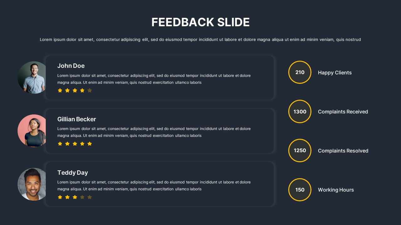 Feedback PowerPoint Templates and Google Slides - SlideKit