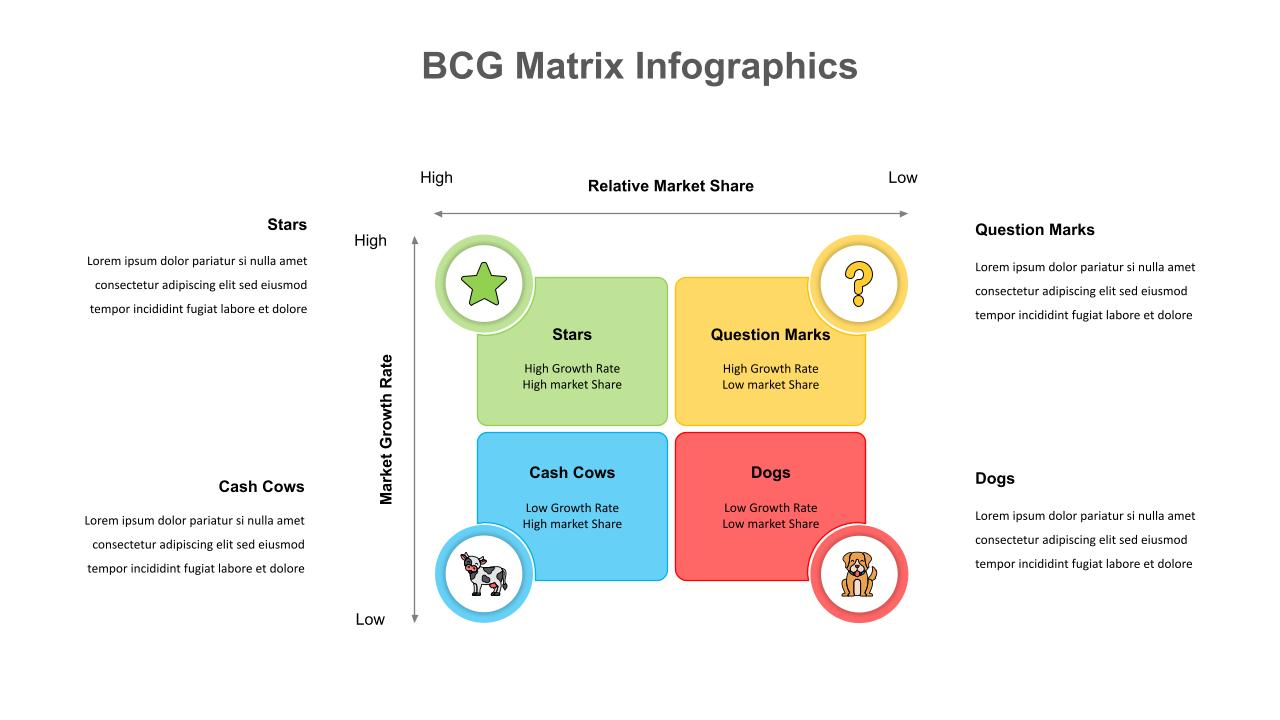 BCG Matrix PowerPoint and Google Slides Template- SlideKit