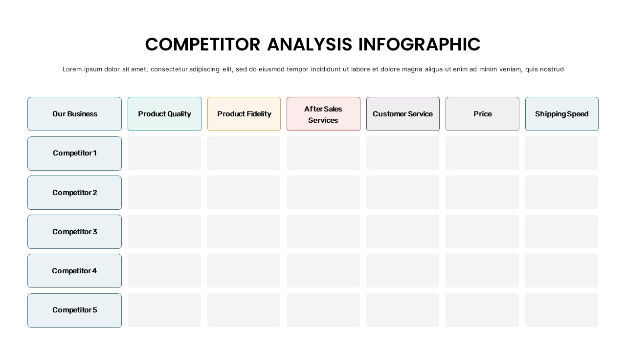 Competitor Analysis Template Ppt