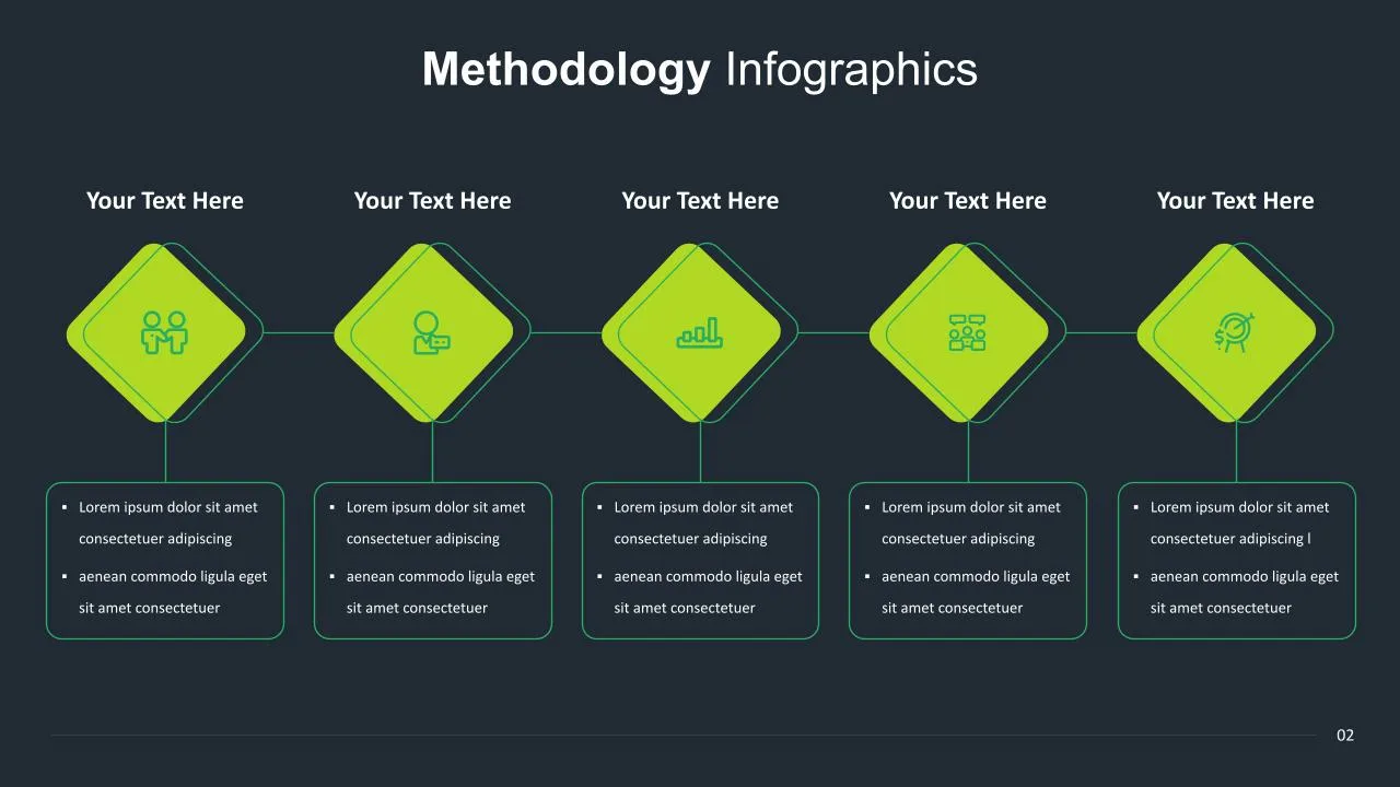 presentation graphics methodology