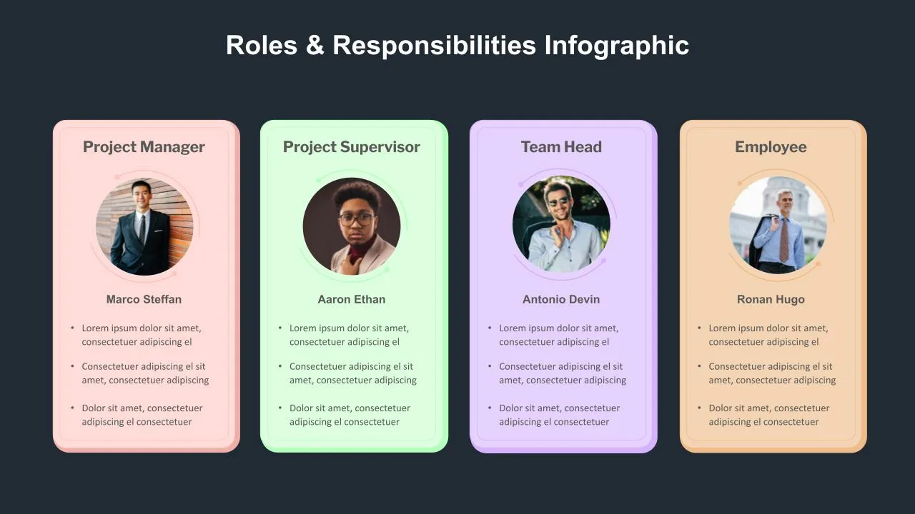 Roles And Responsibilities Slide PowerPoint Template SlideKit