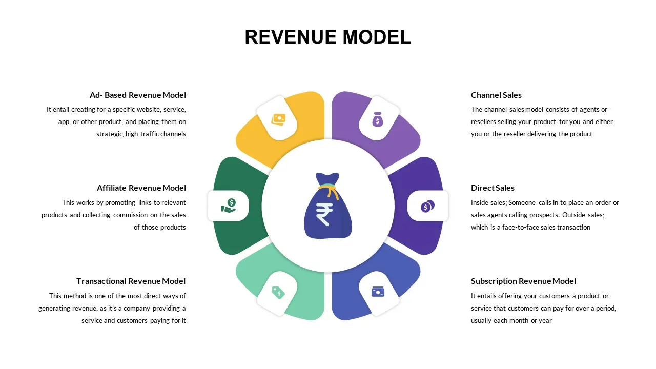 Revenue Model Presentation Slide Template Slidekit