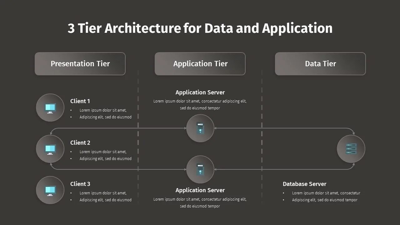 3-tier architecture - Microsoft Q&A