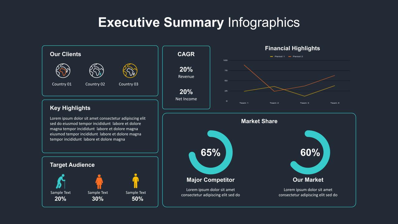 Dark Theme Executive Summary PowerPoint Presentation Template - SlideKit