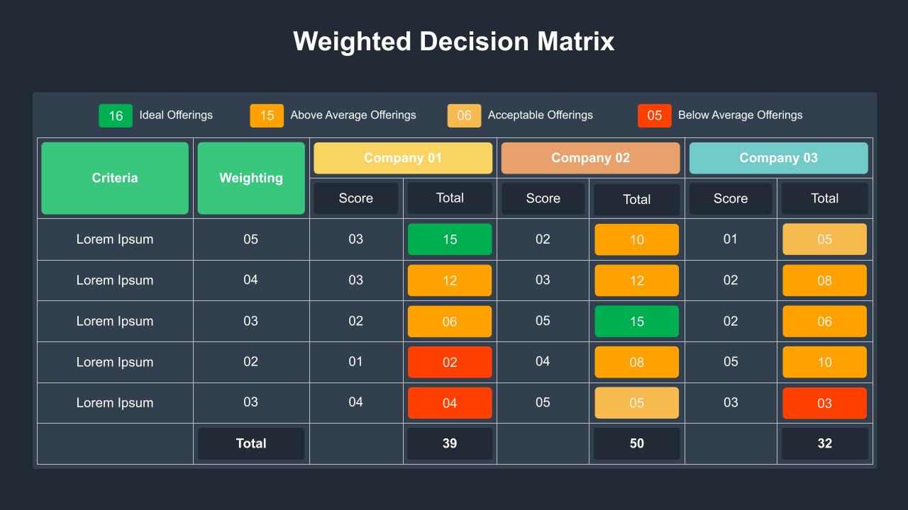 Dark Theme Simple Weighted Decision Matrix Template for PowerPoint ...