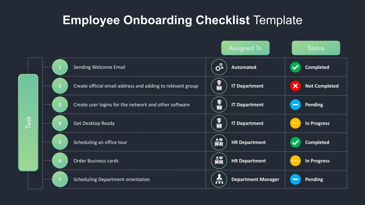 Dark Theme Employee Onboarding Checklist PowerPoint Template - SlideKit