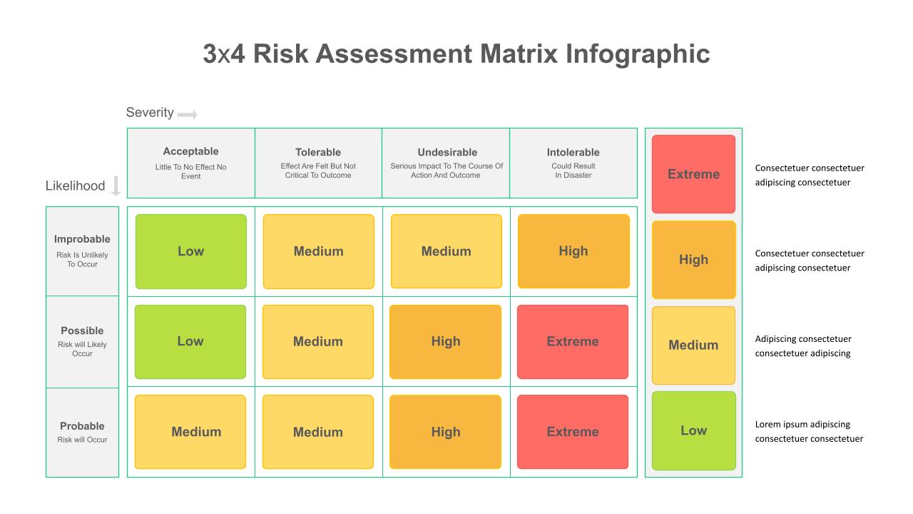 Risk Assessment Matrix Infographics PowerPoint Template - SlideKit