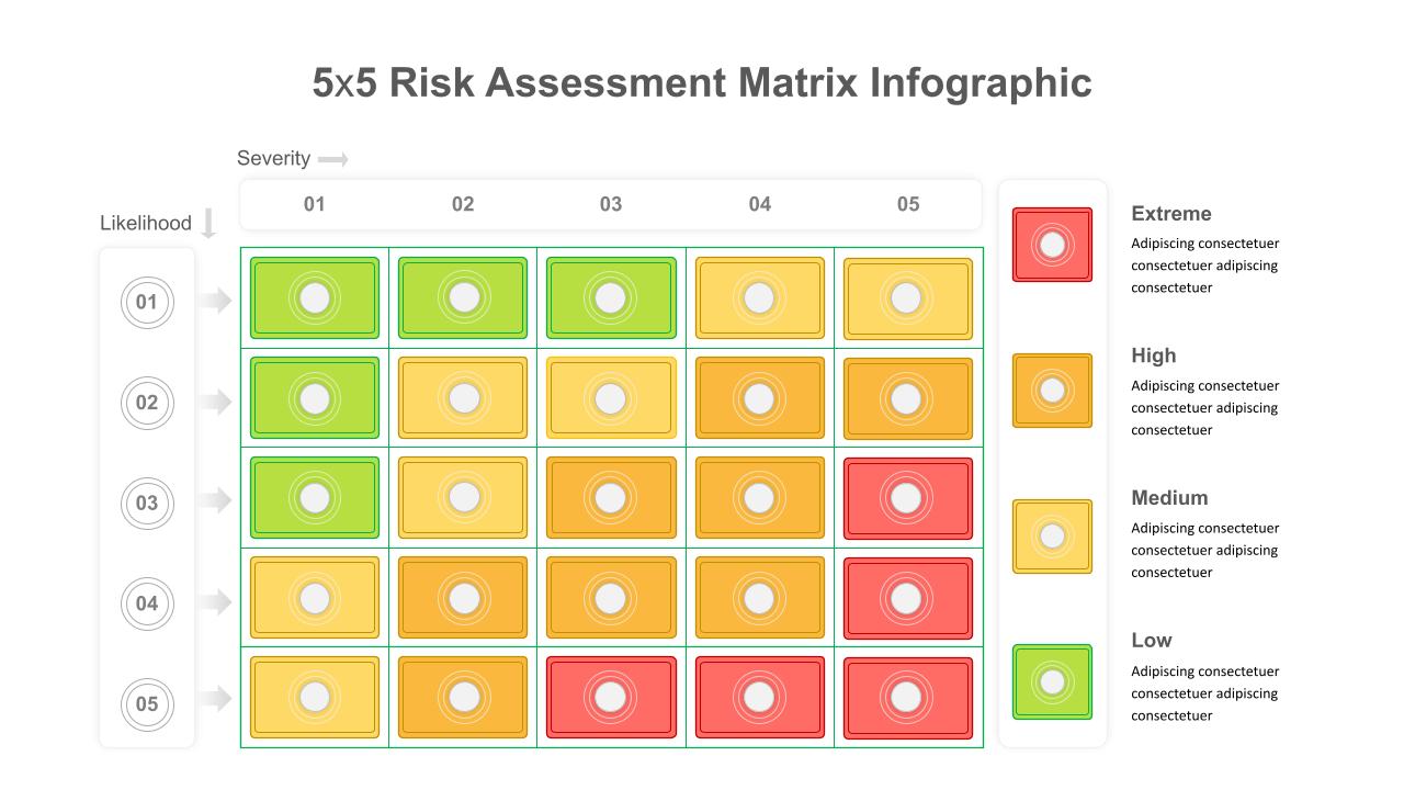 Risk Matrix Template PowerPoint Presentation