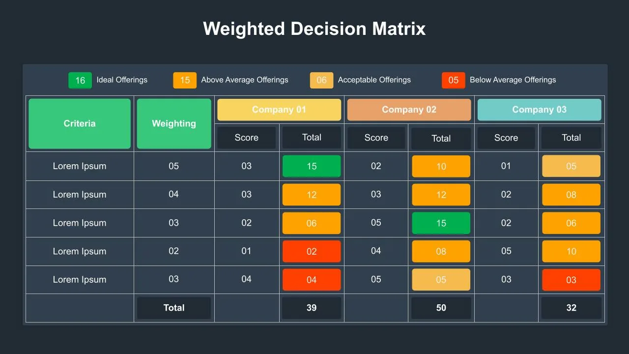 Simple Weighted Decision Matrix For Google Slides SlideKit