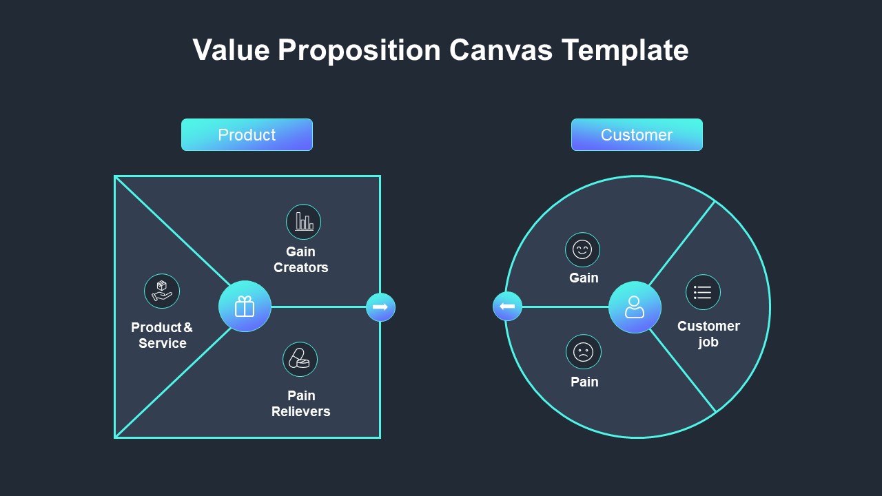 Employee Value Proposition PowerPoint Template - SlideKit