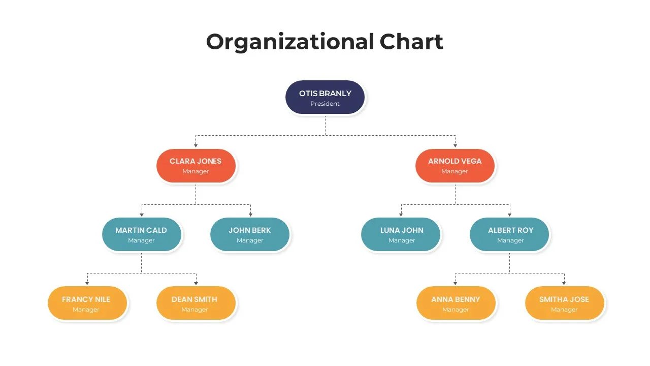 Google Slides Organizational Chart SlideKit