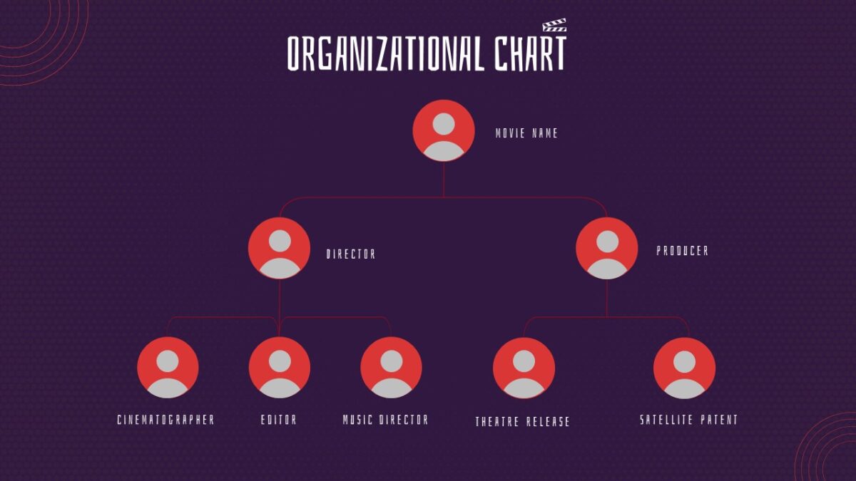 Movie Presentation Organizational Chart Slide - SlideKit