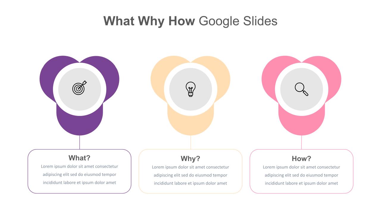 What Why How PowerPoint Template and Google Slides