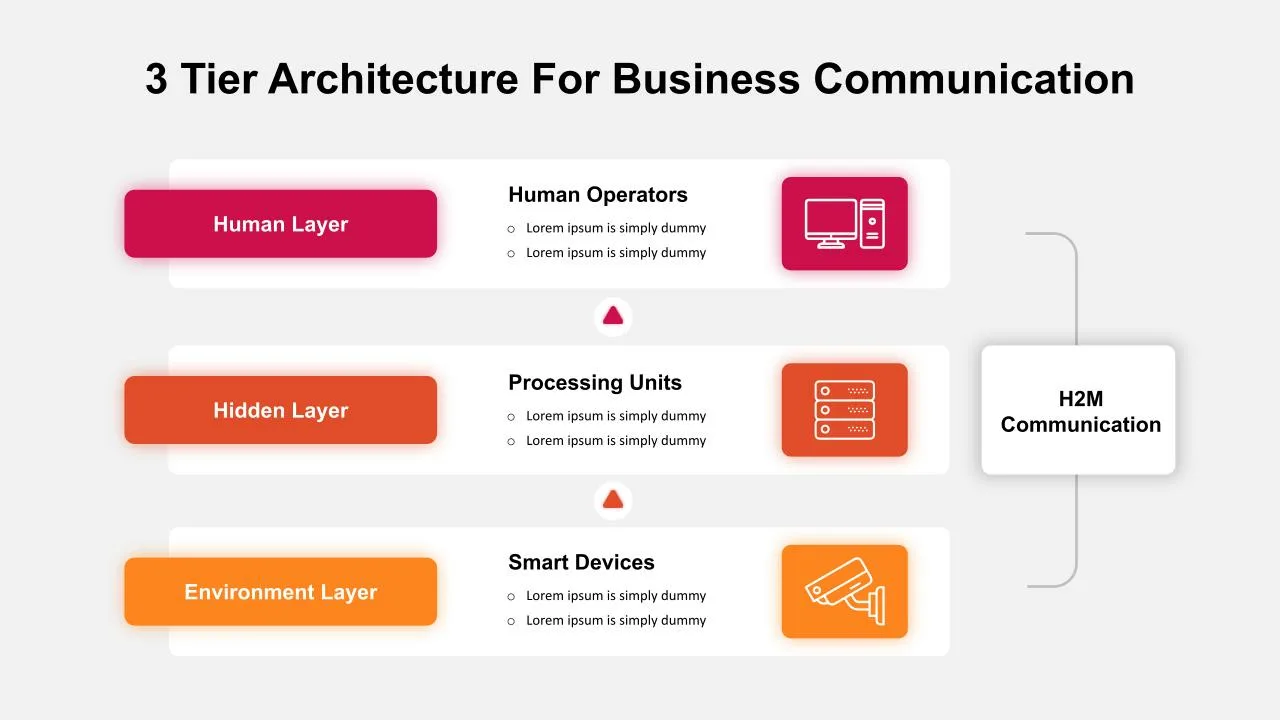 3 Tier Architecture Presentation Slide
