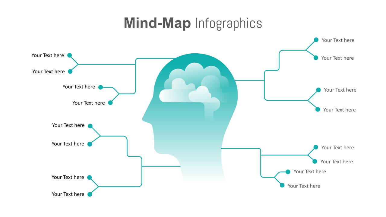 Editable Mind Map Template PowerPoint