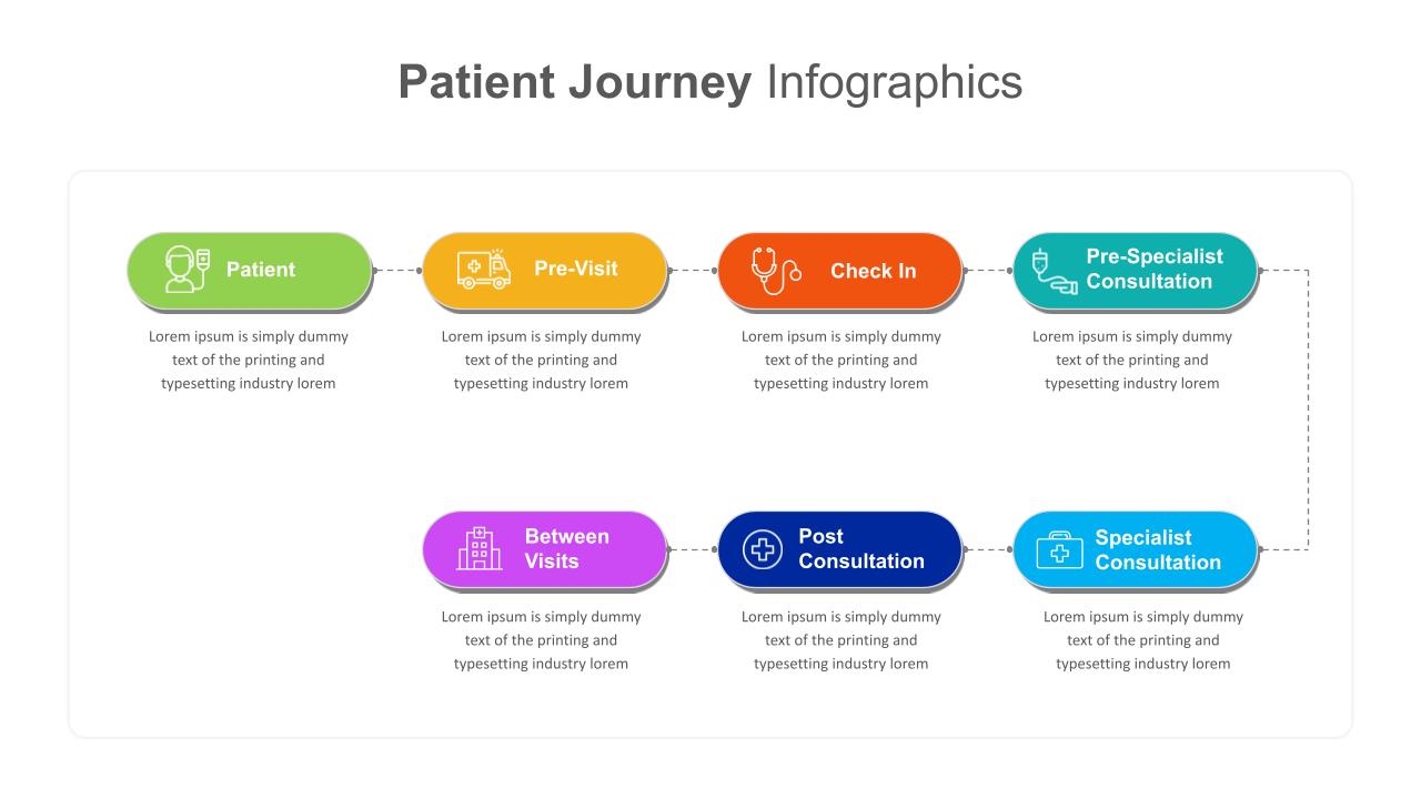 Editable Patient Journey Ppt