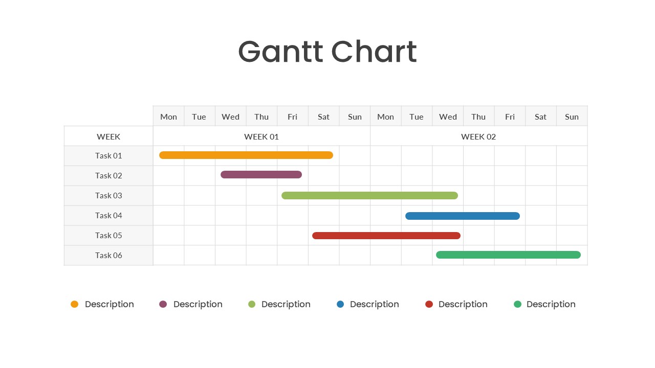 Editable PowerPoint Two Weeks Gantt Chart Template