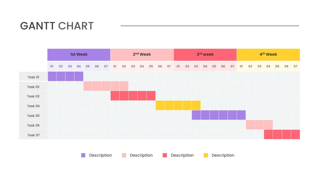 Weekly Gantt Chart Template for Google Slides SlideKit