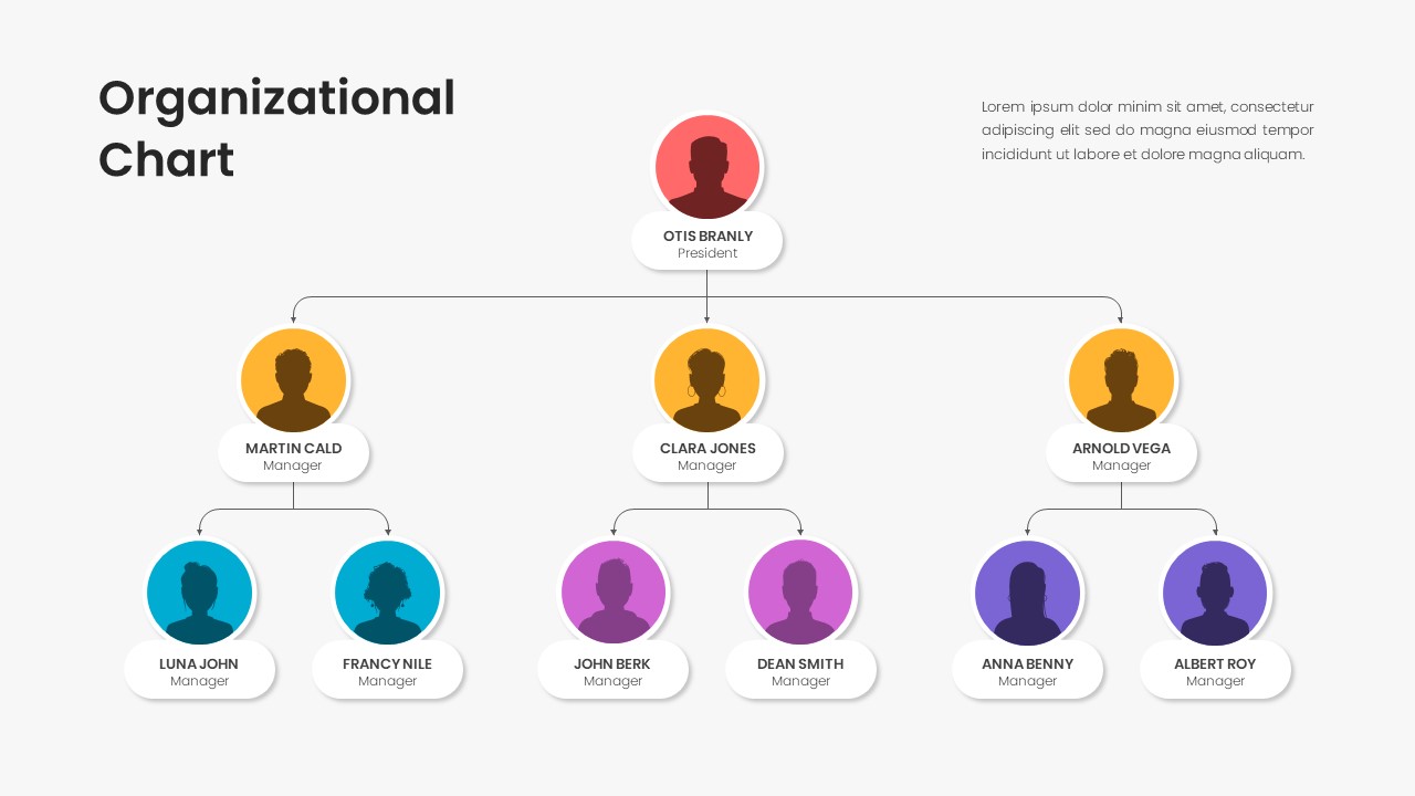 Editable Organizational Chart Google Slides Template SlideKit