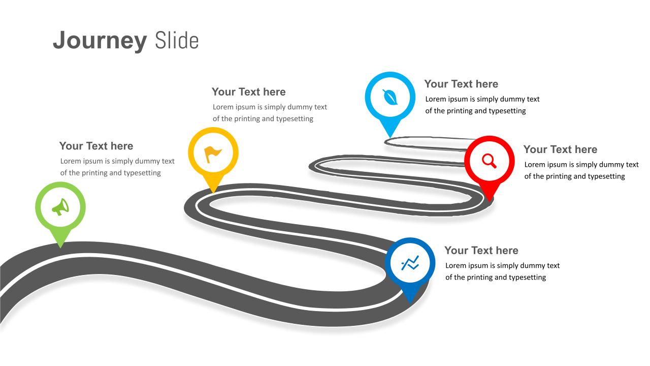 PowerPoint Customer Journey Template