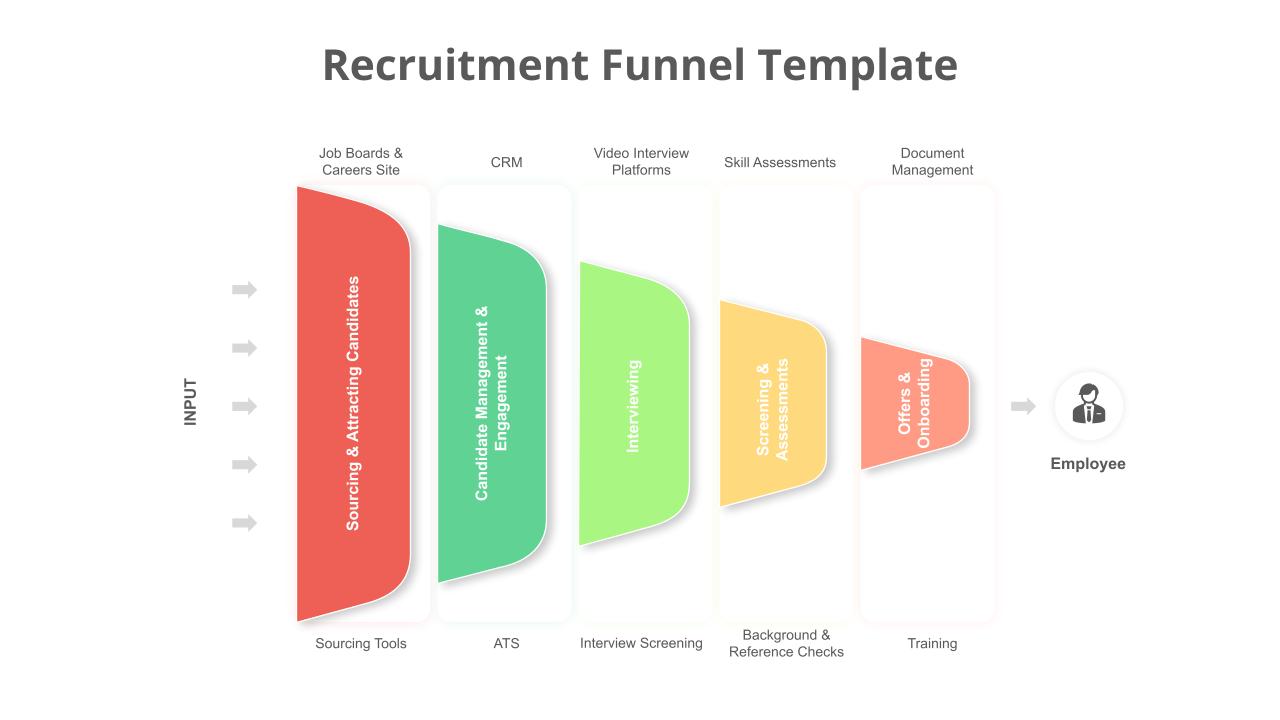 Recruitment Funnel PowerPoint Template