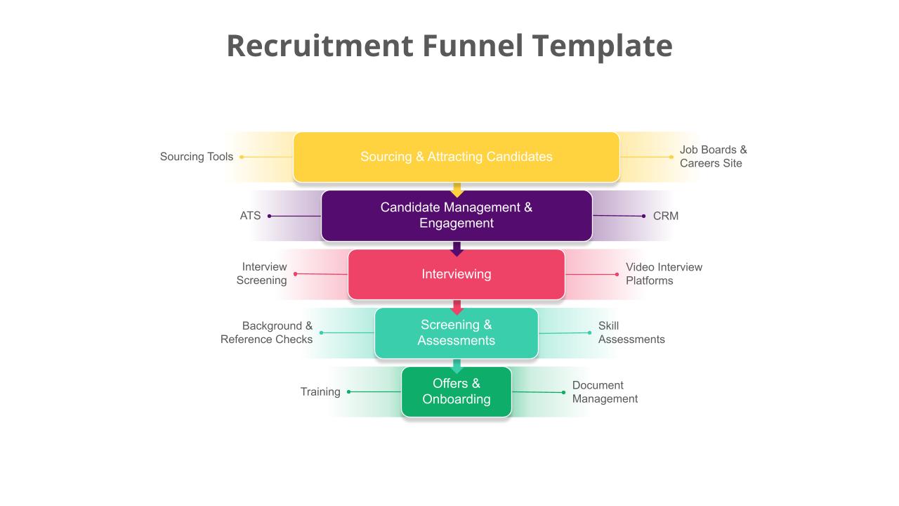 Recruitment Ppt Funnel Template