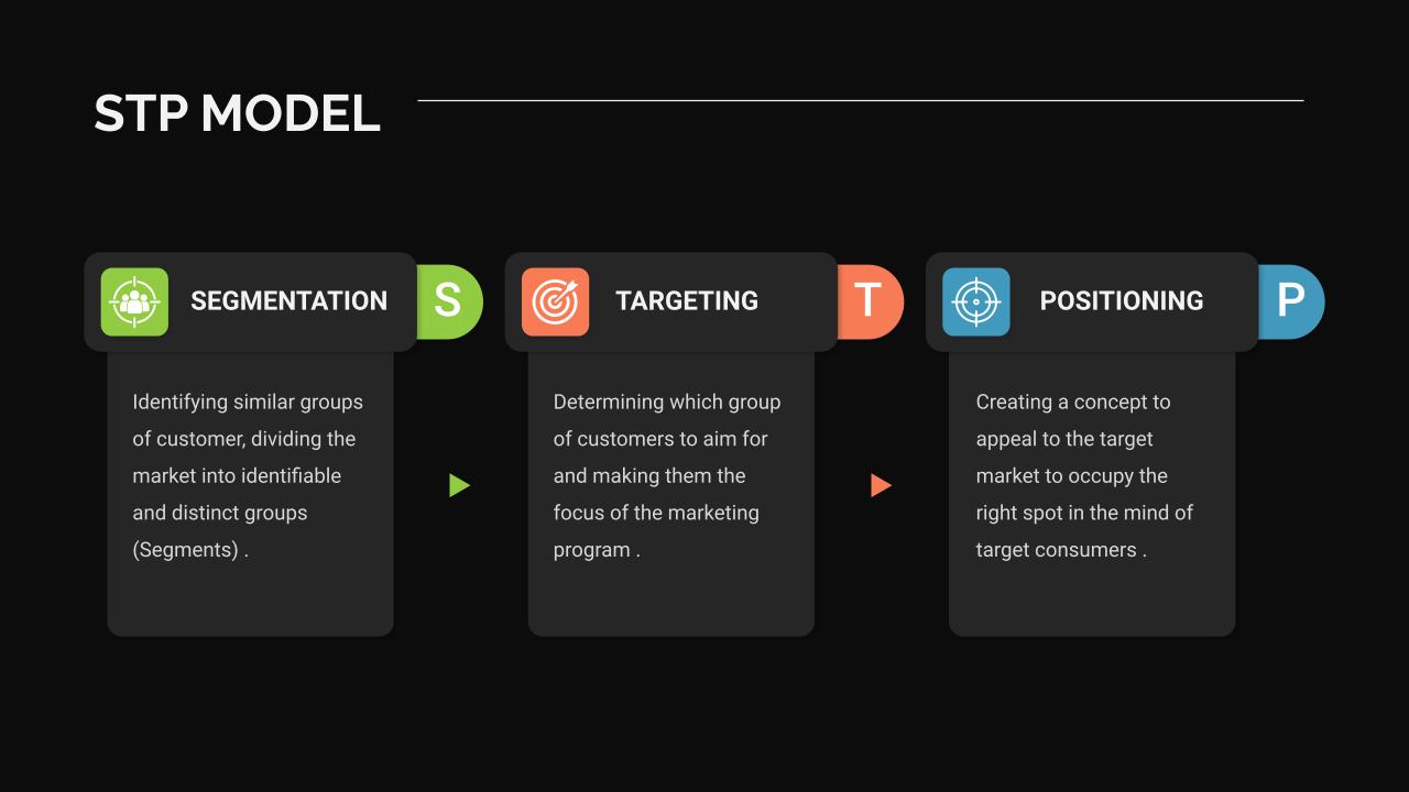 STP Model Template for PowerPoint Presentation - SlideKit