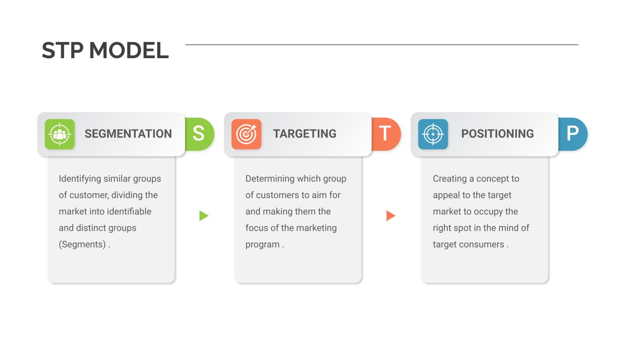 STP Model Template for PowerPoint - SlideKit