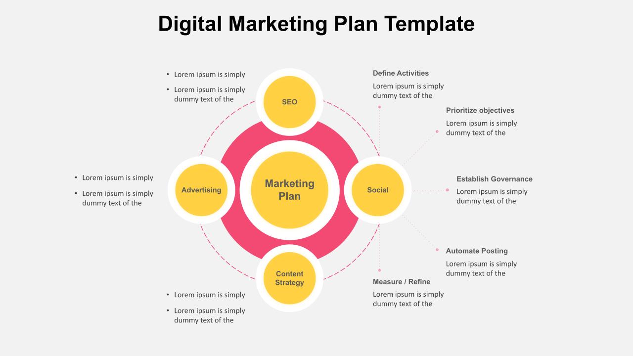 Best Digital Marketing Plan PowerPoint Ppt Template