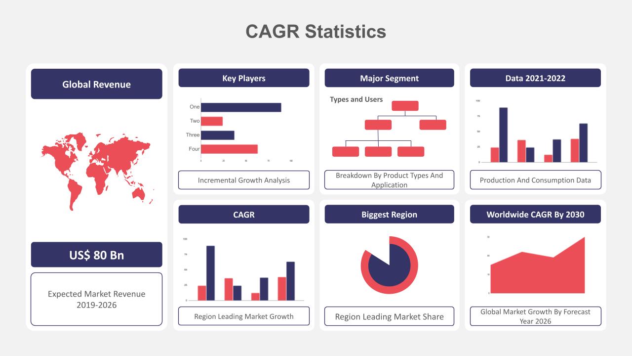 CAGR Statistics PowerPoint Presentation Template