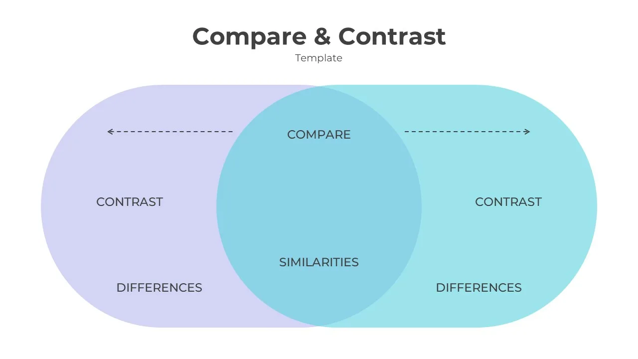 compare-and-contrast-create-abilities