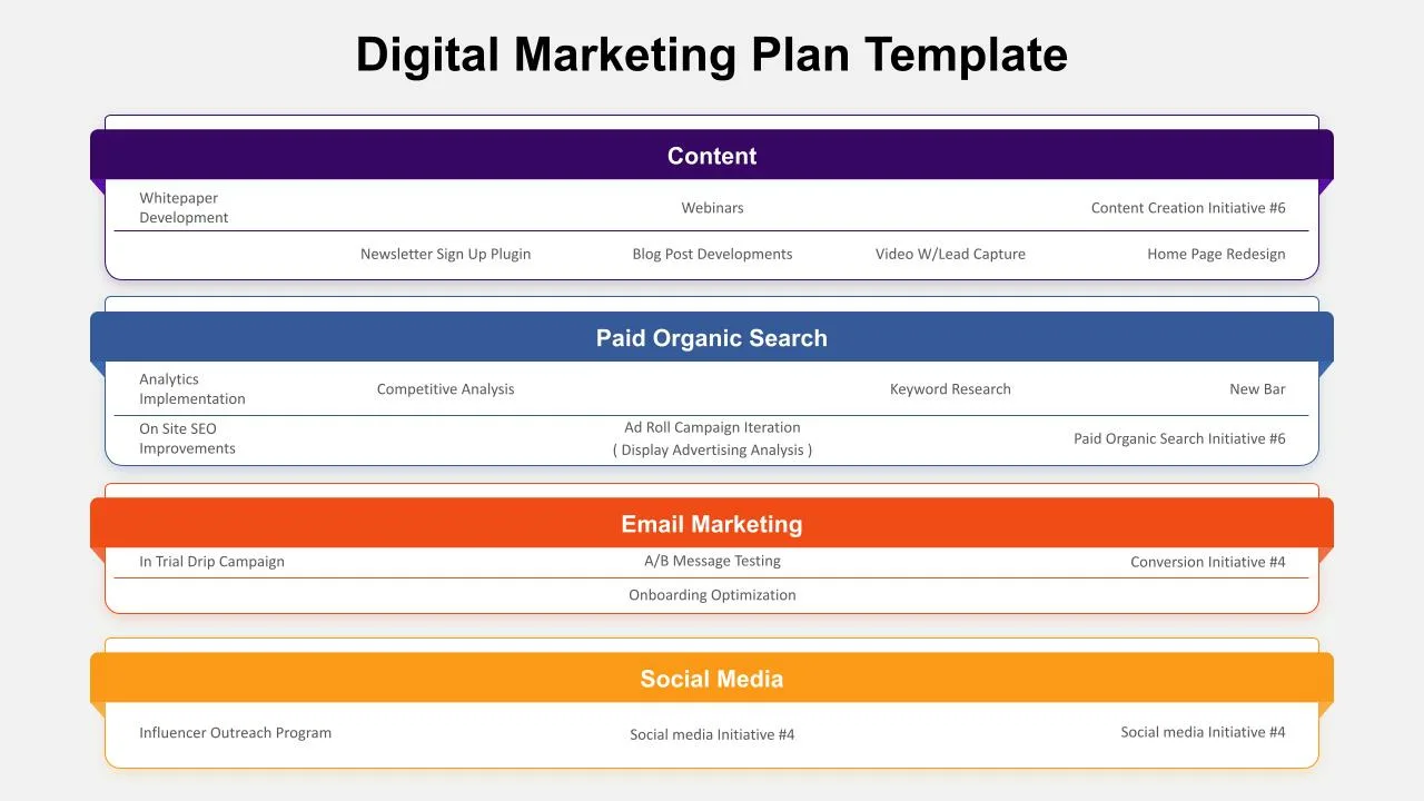 digital marketing strategy template