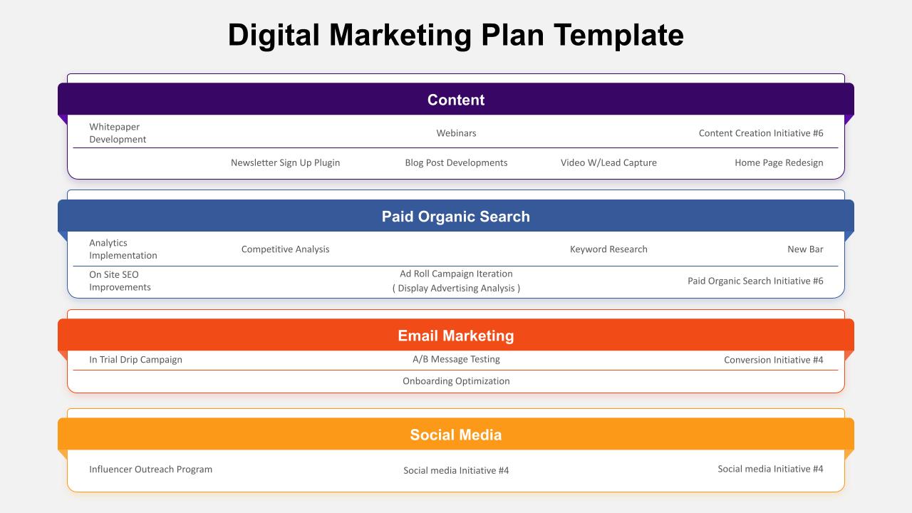 Editable Digital Marketing Plan Ppt