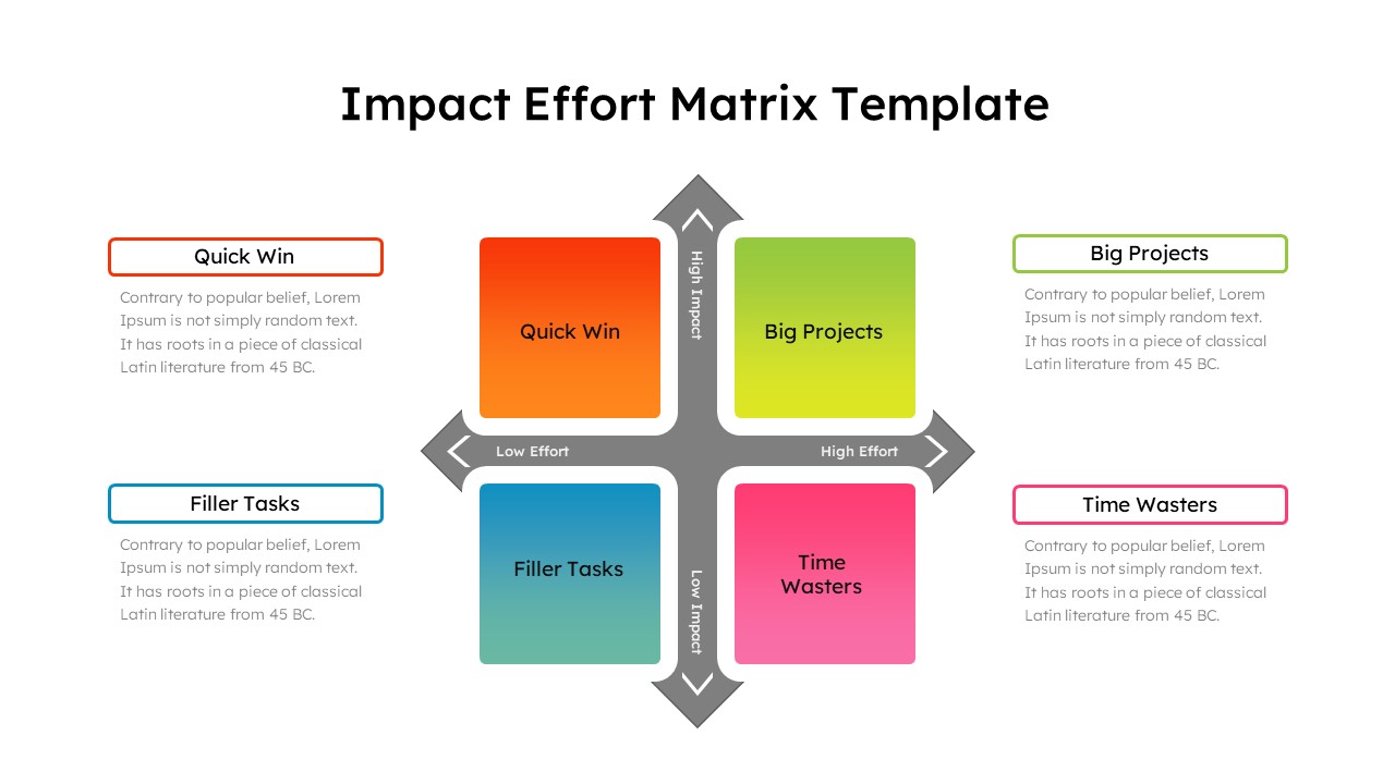 Impact Effort Matrix Ppt Slide